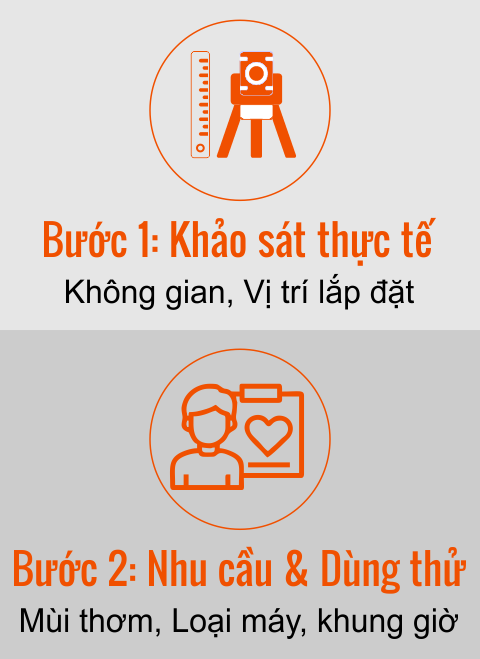 Quy trình cung cấp giải pháp làm thơm B1 - B2