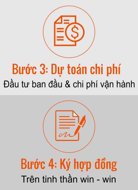 Quy trình cung cấp giải pháp làm thơm B3 - B4